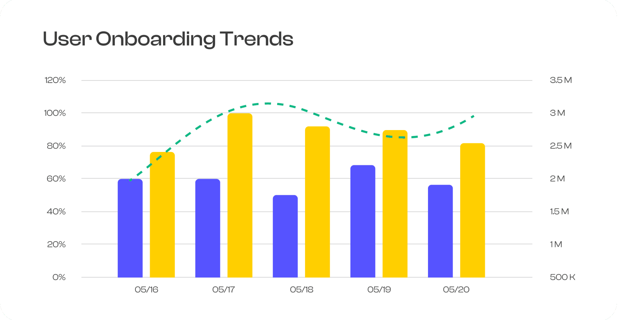 Supercharged Metrics