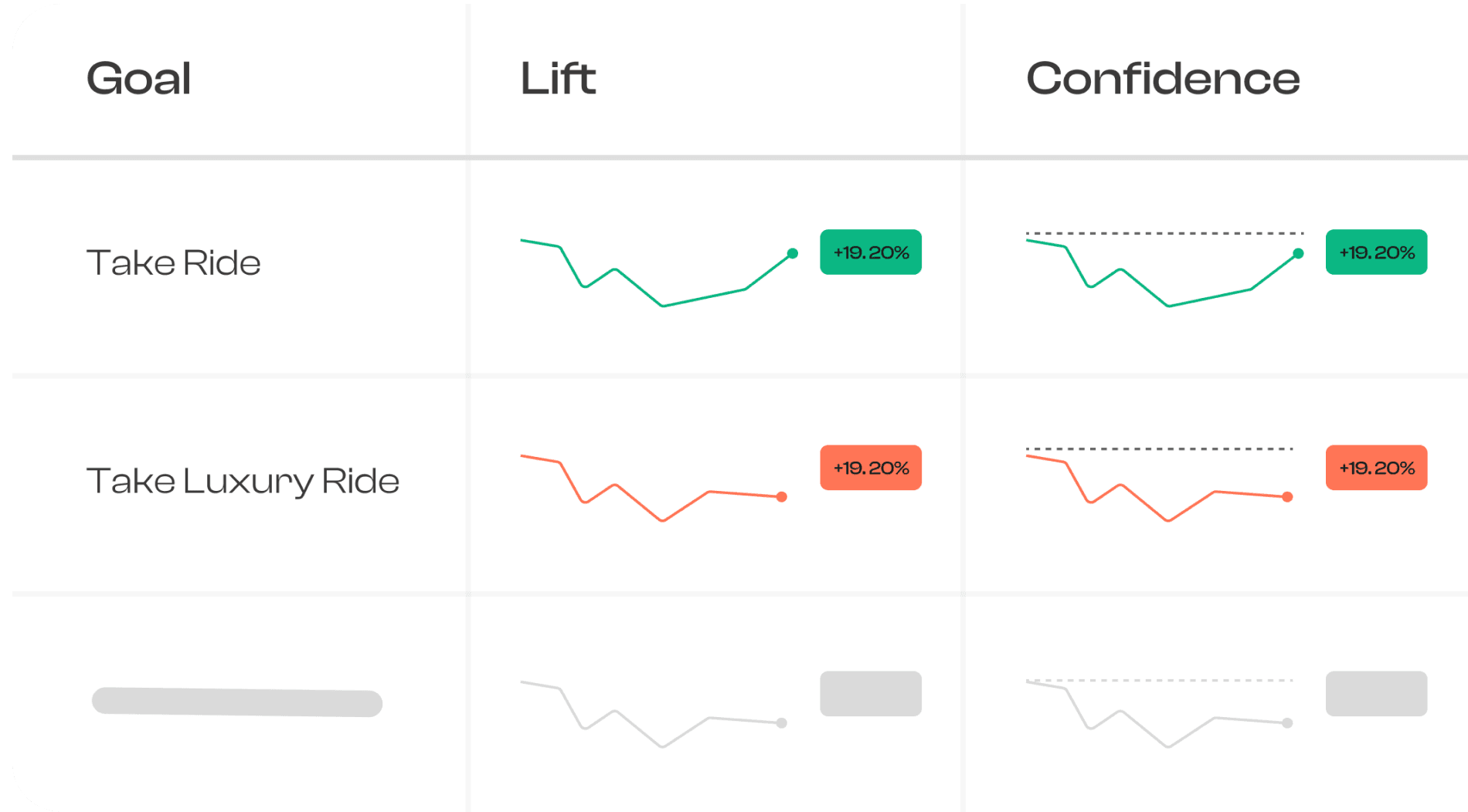 A/B Test Feature Variants