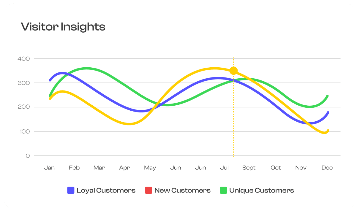 Optimise. Revise. Repeat.