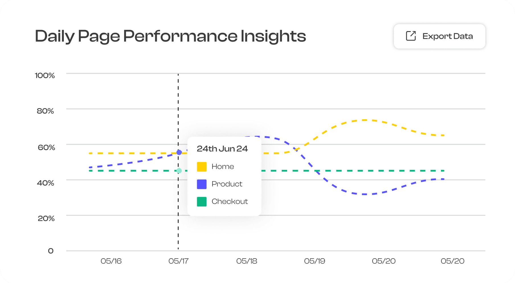 Real Time Deep Insights